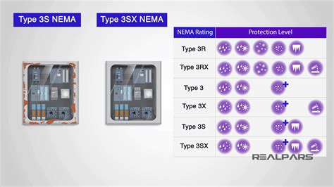 nema type 4x meaning